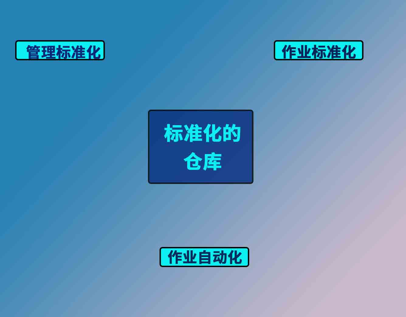 仓库扫码出入库管理系统标准